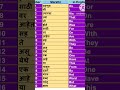 Simple Daily Use Words And Their Meaning In Marathi