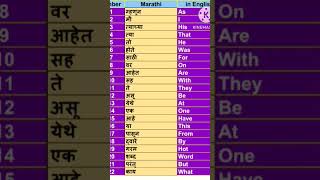 Download lagu Simple daily use words and their meaning in Marathi mp3 Download lagu Simple daily use words and their meaning in Marathi mp3