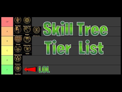 Maximize Your Outward Builds With My Expertly Curated Skill Tree Tier List