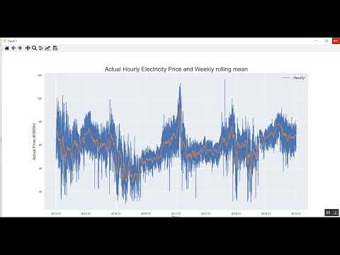 Electricity Weather Load Forecasting in Python Projects