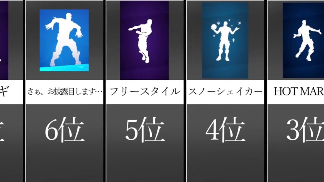 無料エモートで一番良かったのは？【データ比較】