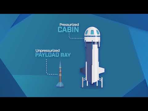 About Suborbital Rockets