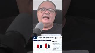 LULA LIDERA NA PESQUISA REAL TIME ENTRE MULHERES #pesquisaeleitoral