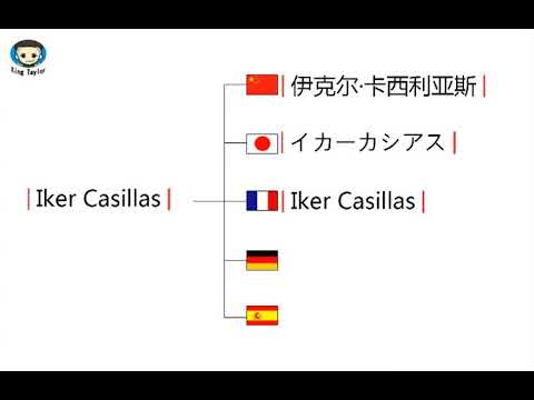How to pronounce  Iker Casillas in German，French，Japanese，Chinese and Spanish