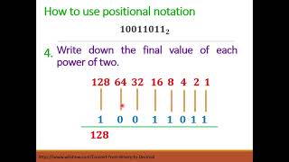 Conversion from Binary to Decimal