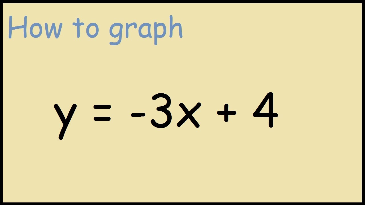 Graph y = -3x + 4
