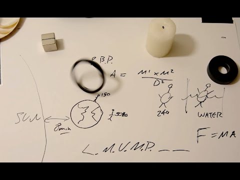 Field Mechanics: Redefine "Weight" as grounds of erasing the false concept of "Gravity"