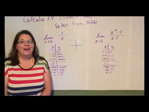 AP Calculus 1.4: Estimating Limit Values Using Tables