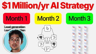 Copy This AI Agency Strategy