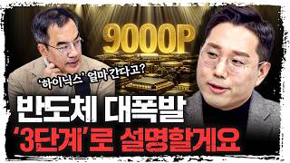 6000피 다음은 바로 여기입니다, 그 근거는요 | 빈센트 하나증권 애널리스트 [빈센트의 체크포인트]