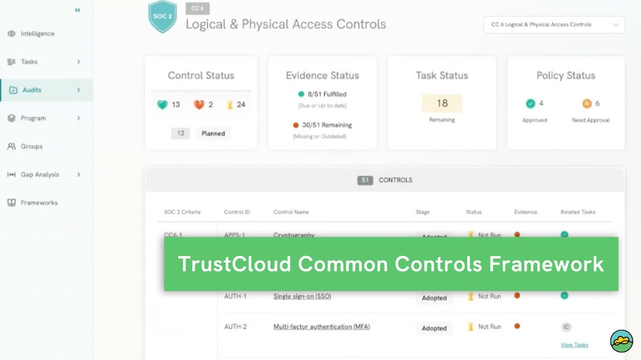 TrustCloud Common Controls Framework