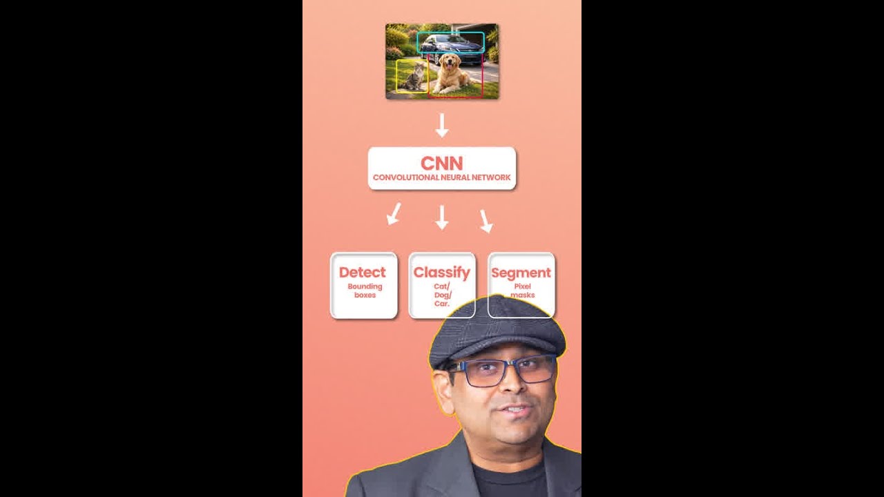 VLMs vs CNNs: Which One Should You Use for Computer Vision?