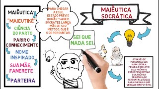 O que é a Maiêutica de Sócrates ou Maiêutica Socrática? ║➽ “Conhece-te a ti mesmo." ║Animação