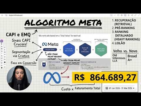 Métricas do Facebook Ads: o que realmente importa em 2026