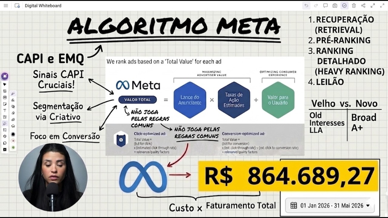 Métricas do Facebook Ads: o que realmente importa em 2026