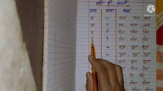 Swaron Ki Matra Swaron Ki Matra Se Shabd Banana