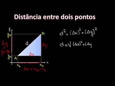 Geometria Analítica: Distância entre dois pontos - Matemática - HORA DO ENEM