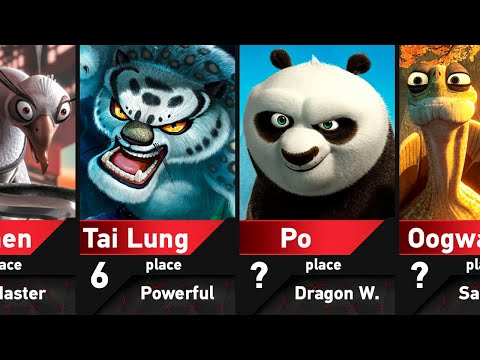 Strongest Kung Fu Panda Characters