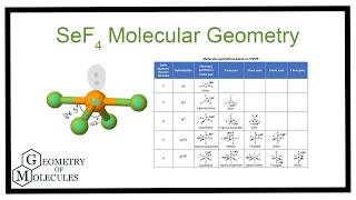 What is the Molecular Geometry of SeF4 | Selenium Tetrafluoride Explained