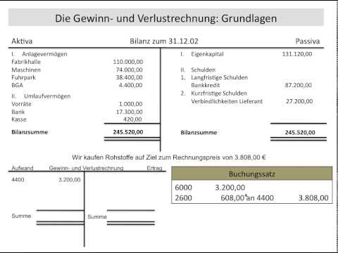 Gewinn und Verlustrechnung Einführung, GuV, Ertrag, Aufwand, Erfolg, Erfolgsbuchungen (FOS BOS)