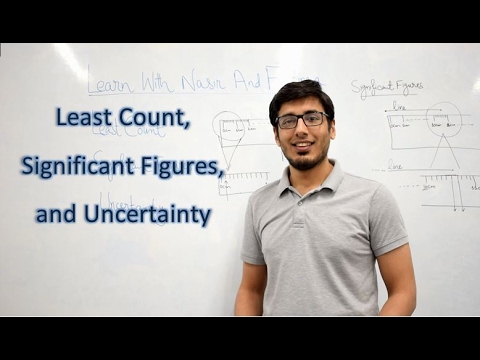Least Count, Significant Figures and Uncertainty