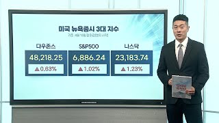 [3분증시] 다시 힘 받는 낙관론에 뉴욕증시 '상승' 마감 / 연합뉴스TV (YonhapnewsTV)