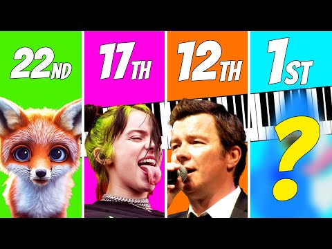 Top 25 Most Popular Meme Music