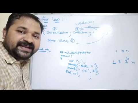 History of C language Origins of C language