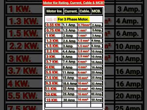 Motor Kw Cable || MCB Rating 3phase  Motor#viralvideo #ytshorts#electrical#feedshorts#youtubeshorts