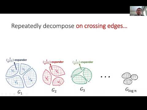 Recent Applications of Expanders to Graph Algorithms - Thatchaphol Saranurak (Uni. of Michigan)