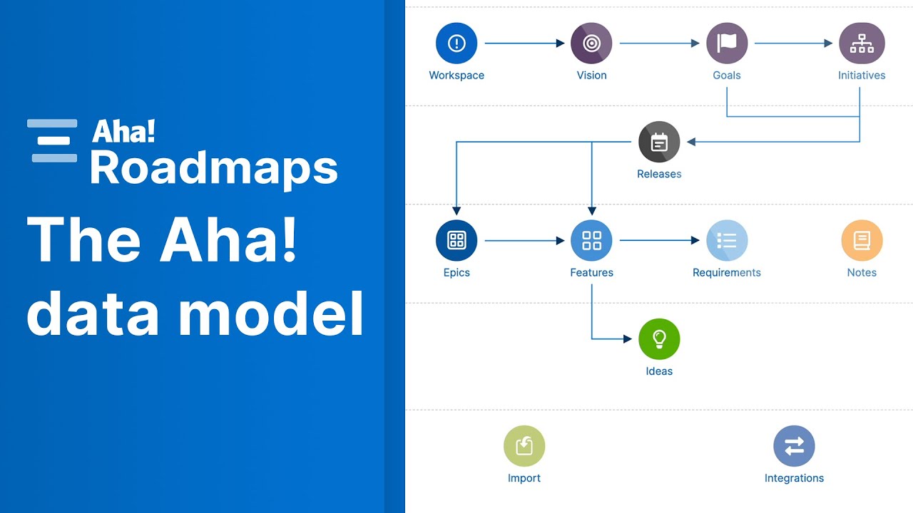 Aha! Roadmaps | Data model overview