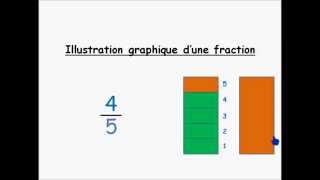 Math 6ème 5ème 4ème : Rappel sur les Fractions