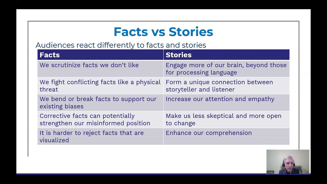 Data Visualization Week 6, Lecture 1