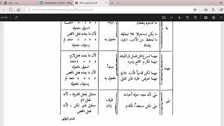 النحو الوظيفي(65)  جدول أدوات الشرط image