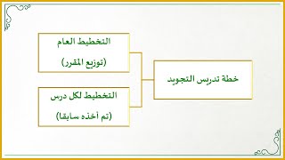 صورة إضاءات لمعلم القرآن 7 : خطة مبسطة لتدريس التجويد في حلقات القرآن الكريم بما يناسب المستويات الحفظية