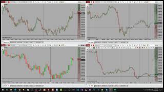 Chart Risk Reward | NinjaTrader 8