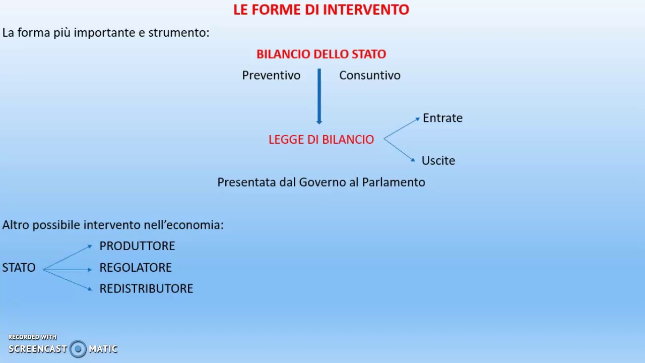 Le ragioni di intervento pubblico nell'economia