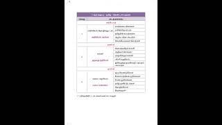 Download lagu 7th-Syllabus 2024-TM.   pdf   download link available at description mp3