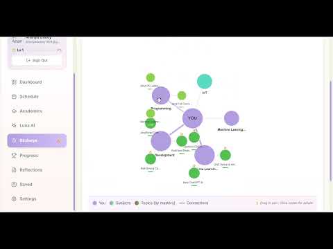 DreamOS - Gamified AI Learning OS with XP System, Smart Scheduling & Knowledge Graphs |