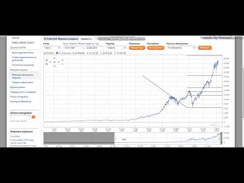 Глобальные тренды. Часть 2.