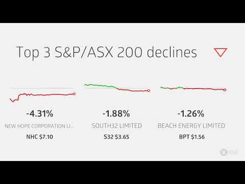 ASX Daily Market Wrap