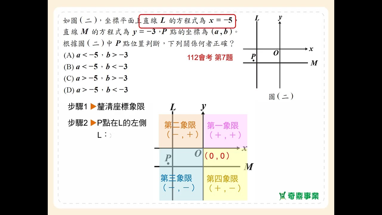 P.61 經典2第3題