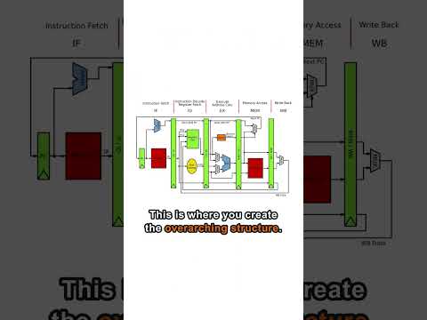 What Is A Computer Architecture? - How Sand Becomes Computers (4 of 6)