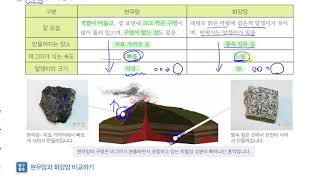 [초등과학 4-2 무료강의] 4. 화산과 지진 ③ 현무암과 화강암은 어떤 특징이 있을까요?
