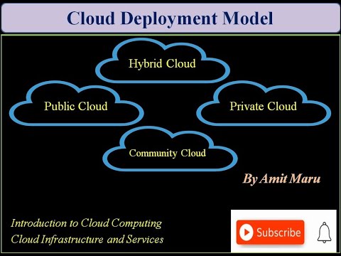 Cloud Deployment Model | Public Cloud | Private Cloud | Community Cloud | Hybrid Cloud
