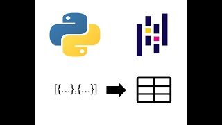 Python Pandas Tutorial: Converting a list of dictionaries into a Dataframe