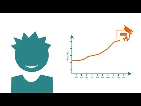 Biblio Manuels Video