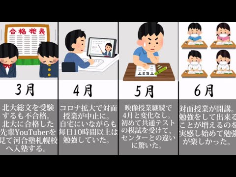 法学課程 出身高校登場！？初共通テスト・コロナ禍の浪人生活【北大】