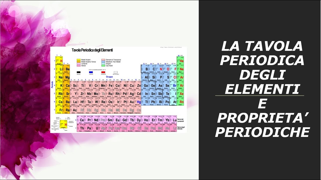 la tavola periodica degli elementi e le proprietà periodiche