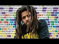 J. Cole on A Star Is Born | Rhymes Highlighted